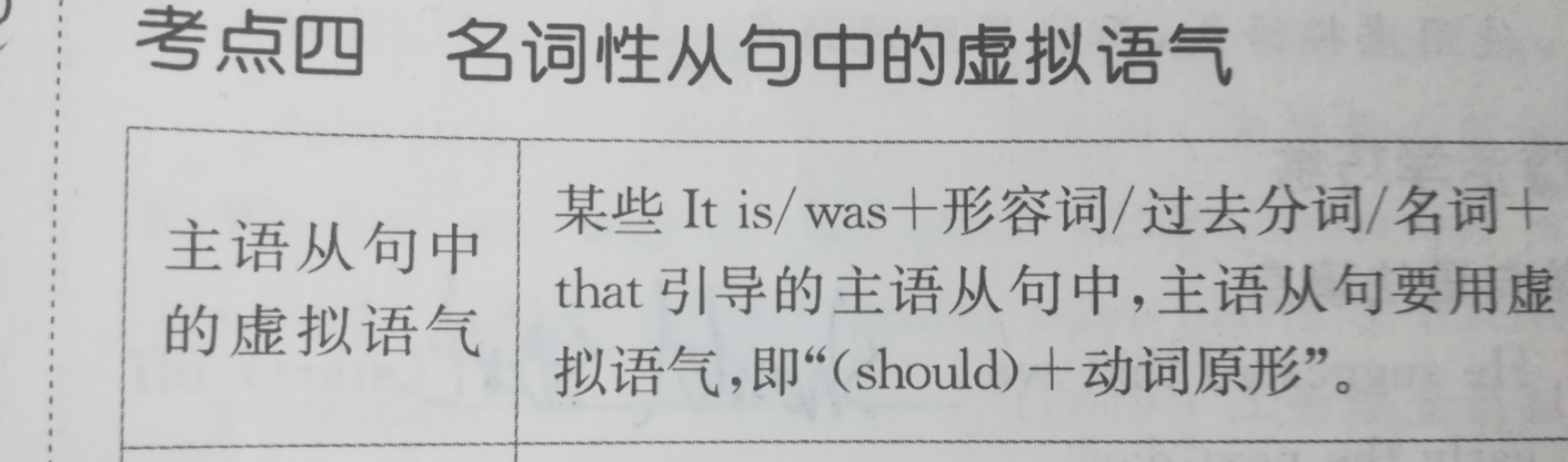 有关it做形主结构中虚拟语气用法的问题 柯帕斯英语网